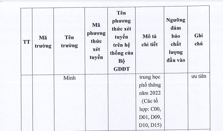 Điểm chuẩn trường đại học văn hóa tphcm