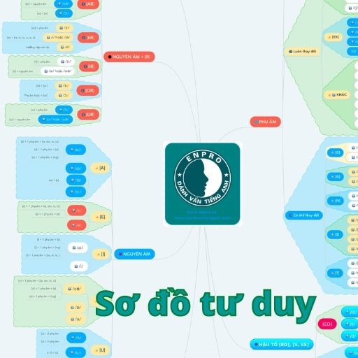 Sơ đồ tư duy (Mindmap) Đánh Vần Tiếng Anh