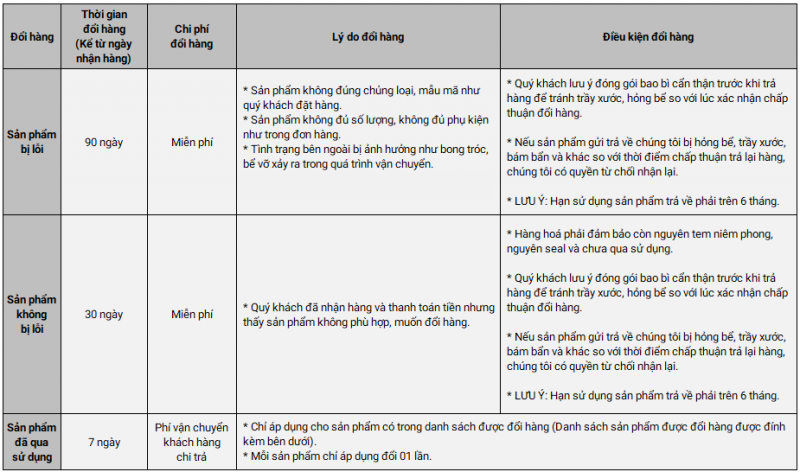 Điều kiện đổi trả hàng