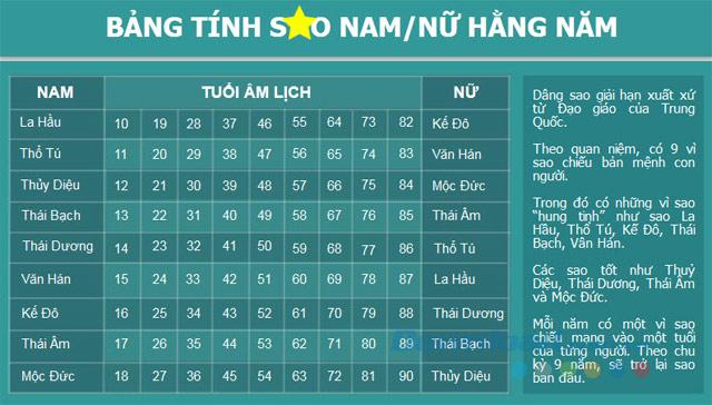 Cách sắm lễ và bài văn khấn cúng sao giải hạn cho 12 con giáp trong năm Kỷ Hợi 2019-1