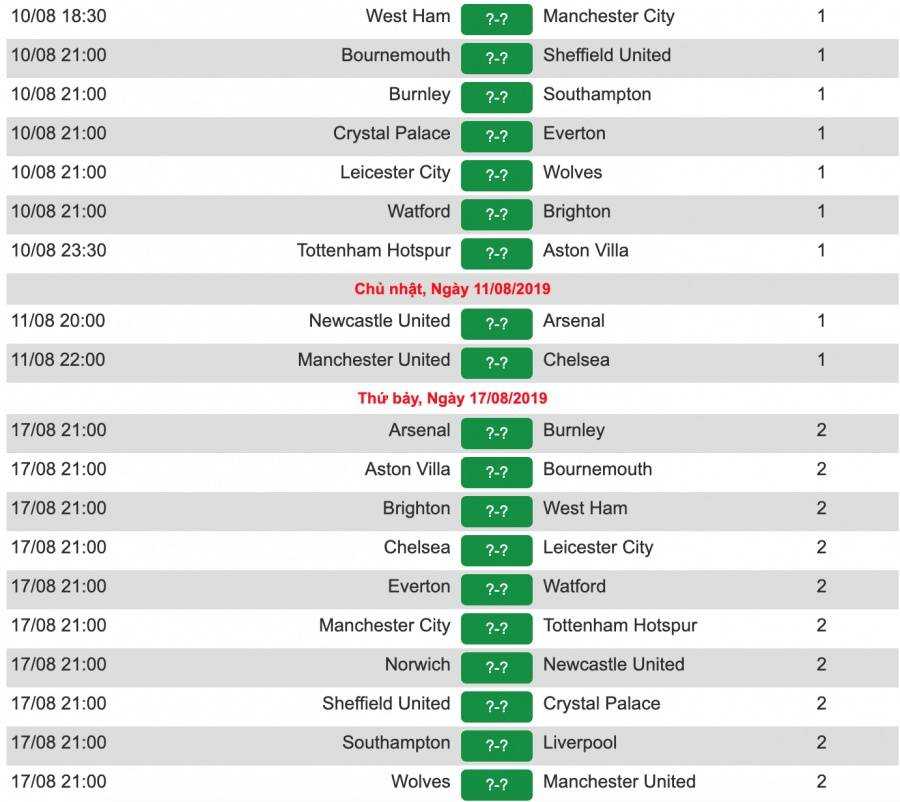 Lịch thi đấu Ngoại hạng Anh Man City tiếp Arsenal, Liverpool & Chelsea