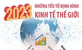 Những yếu tố định hình kinh tế thế giới năm 2023