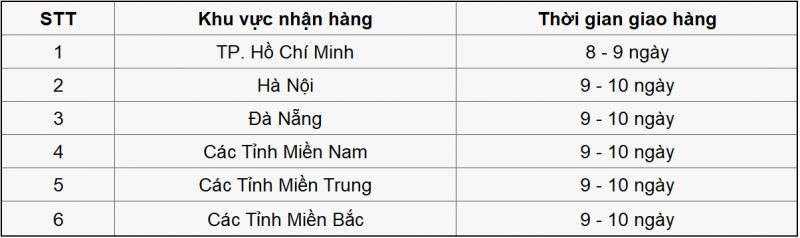 CÂU HỎI THƯỜNG GẶP VỀ CHÍNH SÁCH MUA HÀNG