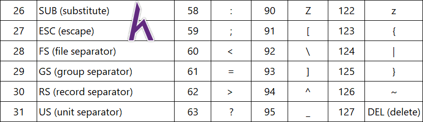 Kiểu ký tự trong C++ (Character)