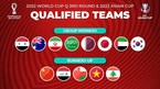 Lịch thi đấu vòng loại thứ 3 World Cup 2022 khu vực châu Á - Bảng B