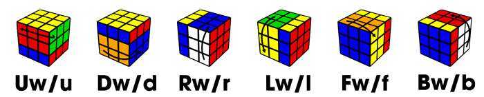 Tổng hợp các kí hiệu Rubik và quy ước khi chơi