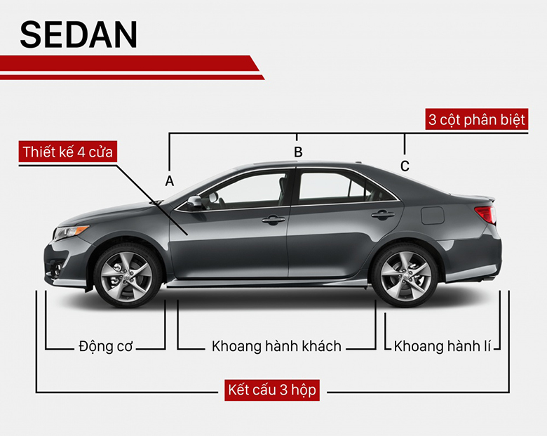 Phân biệt các dòng xe và phân khúc các loại xe ô tô phổ biến tại Việt Nam - 4