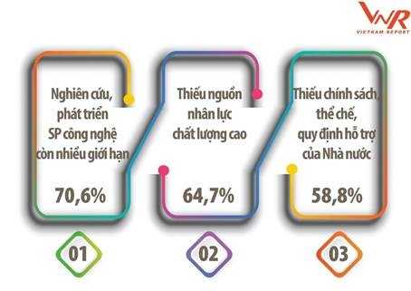 thi truong cong nghe thong tin vien thong nhung xu huong moi