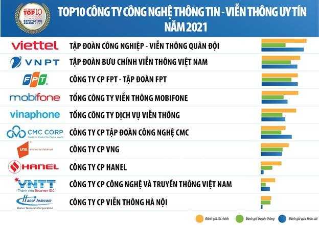 thi truong cong nghe thong tin vien thong nhung xu huong moi