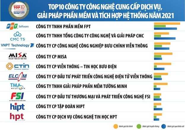 thi truong cong nghe thong tin vien thong nhung xu huong moi