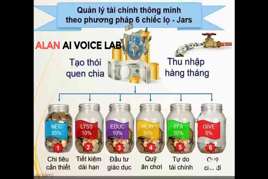 Nguyên tắc tài chính 6 lọ JARS