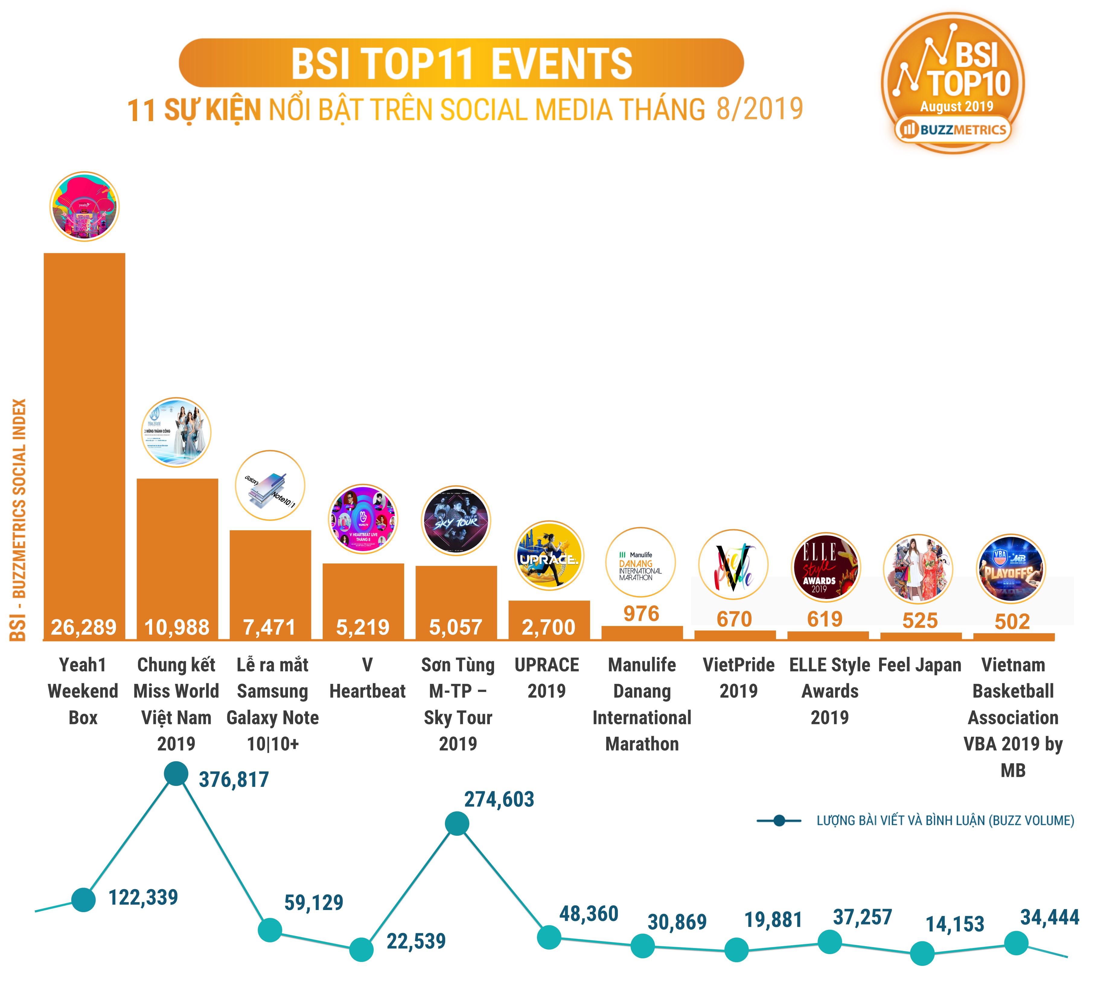 BSI Top10 Events 08/2019