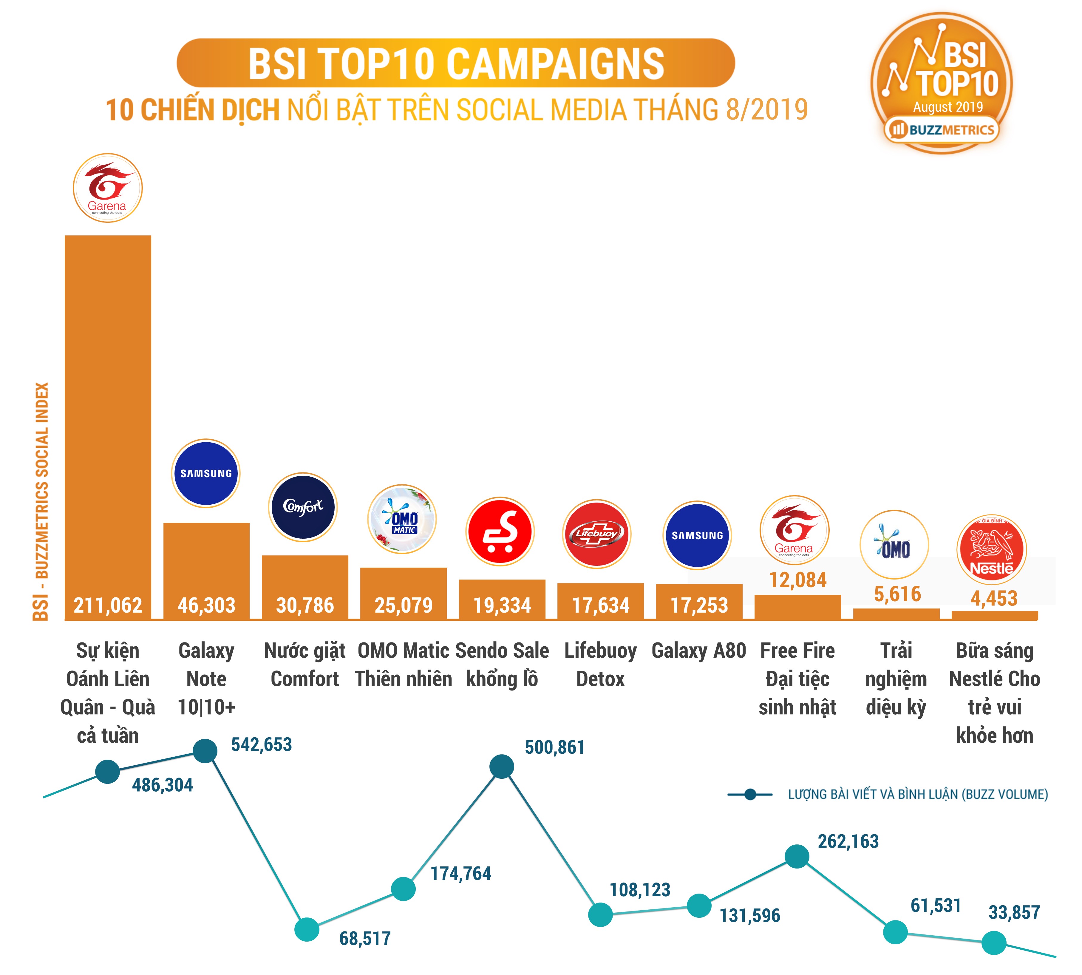 BSI Top10 CAMPAIGNS 08/2019