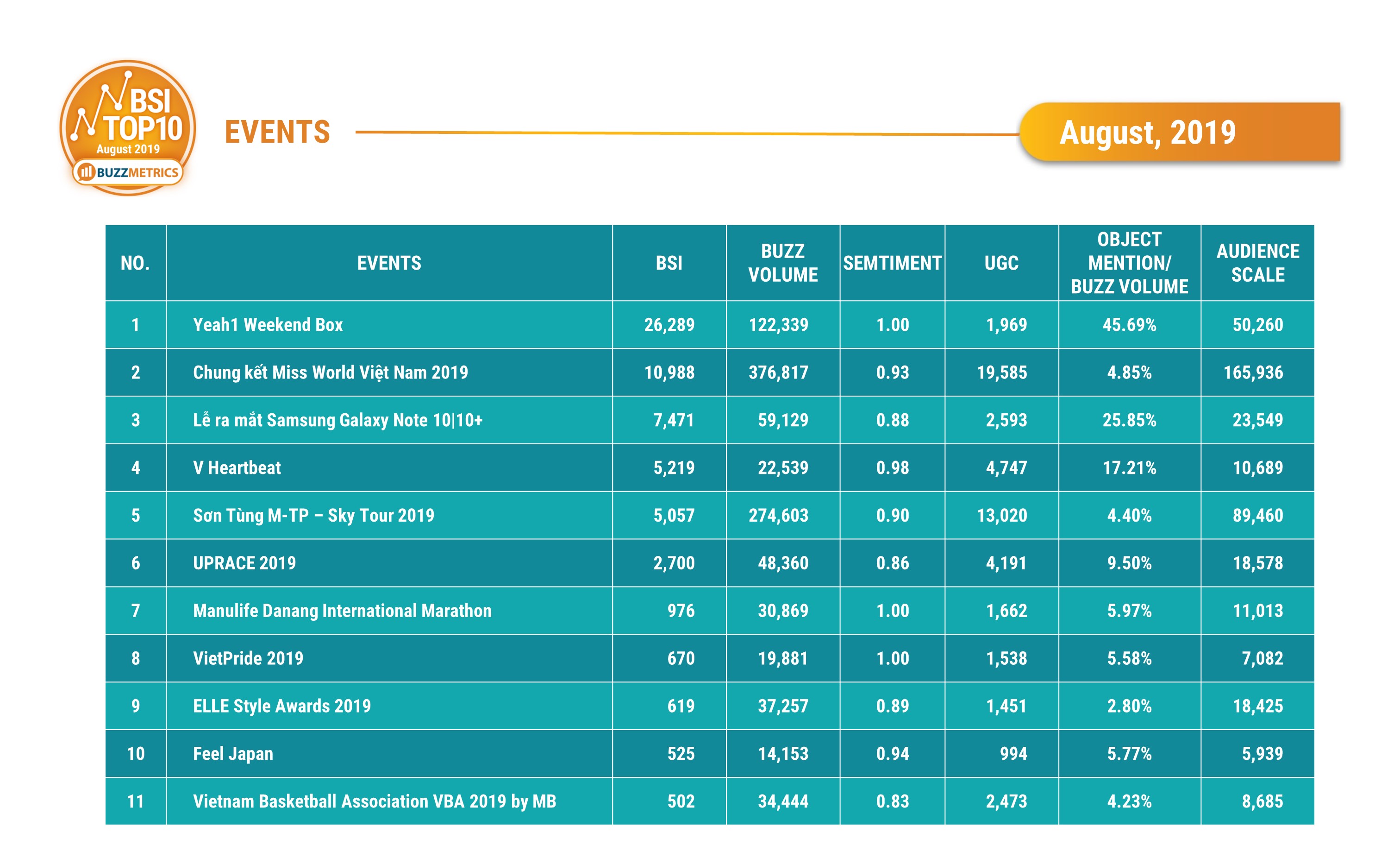 BSI Top10 Events 08/2019_table