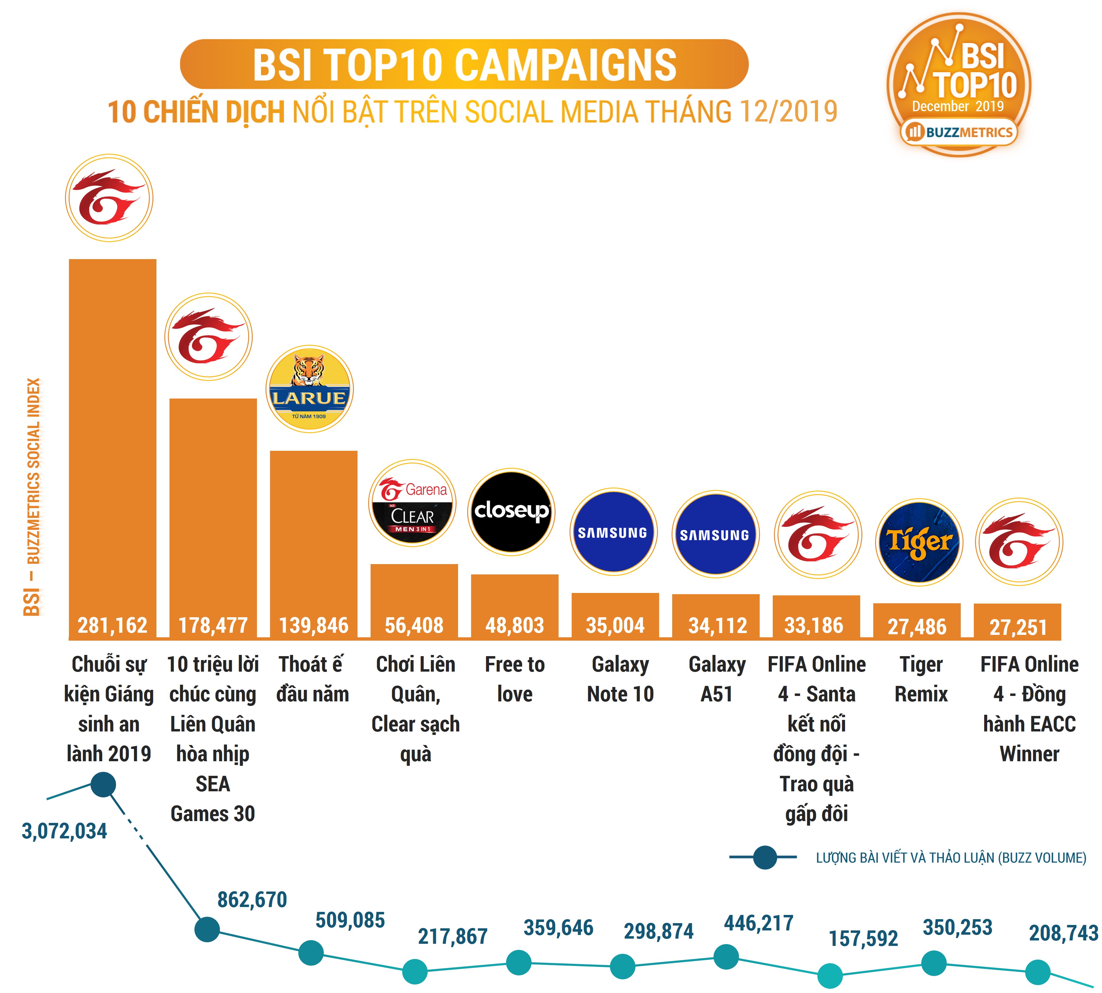 BSI Top10 CAMPAIGNS 12/2019