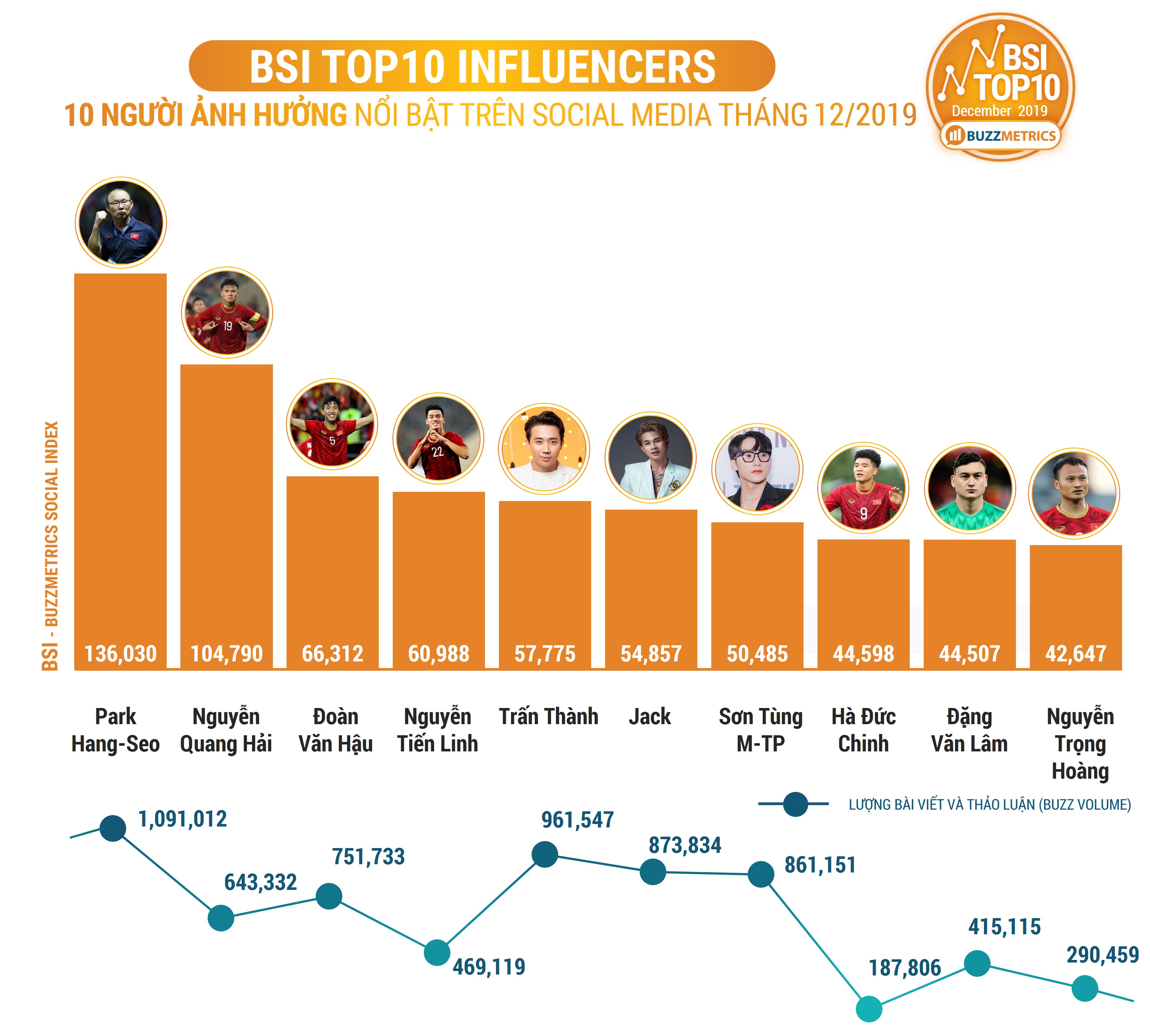 BSI Top10 INFLUENCERS 12/2019