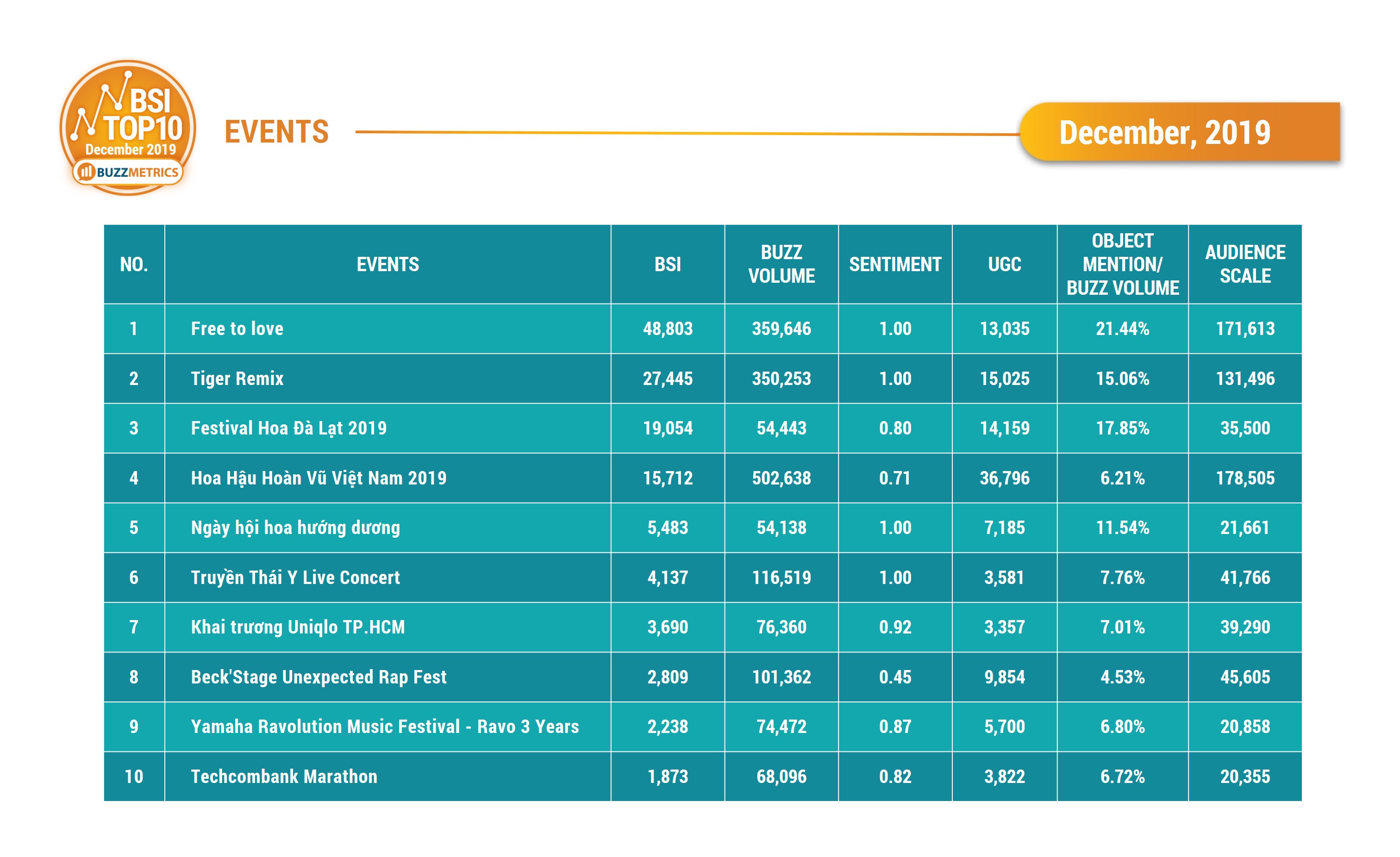 BSI Top10 EVENTS 12/2019_table