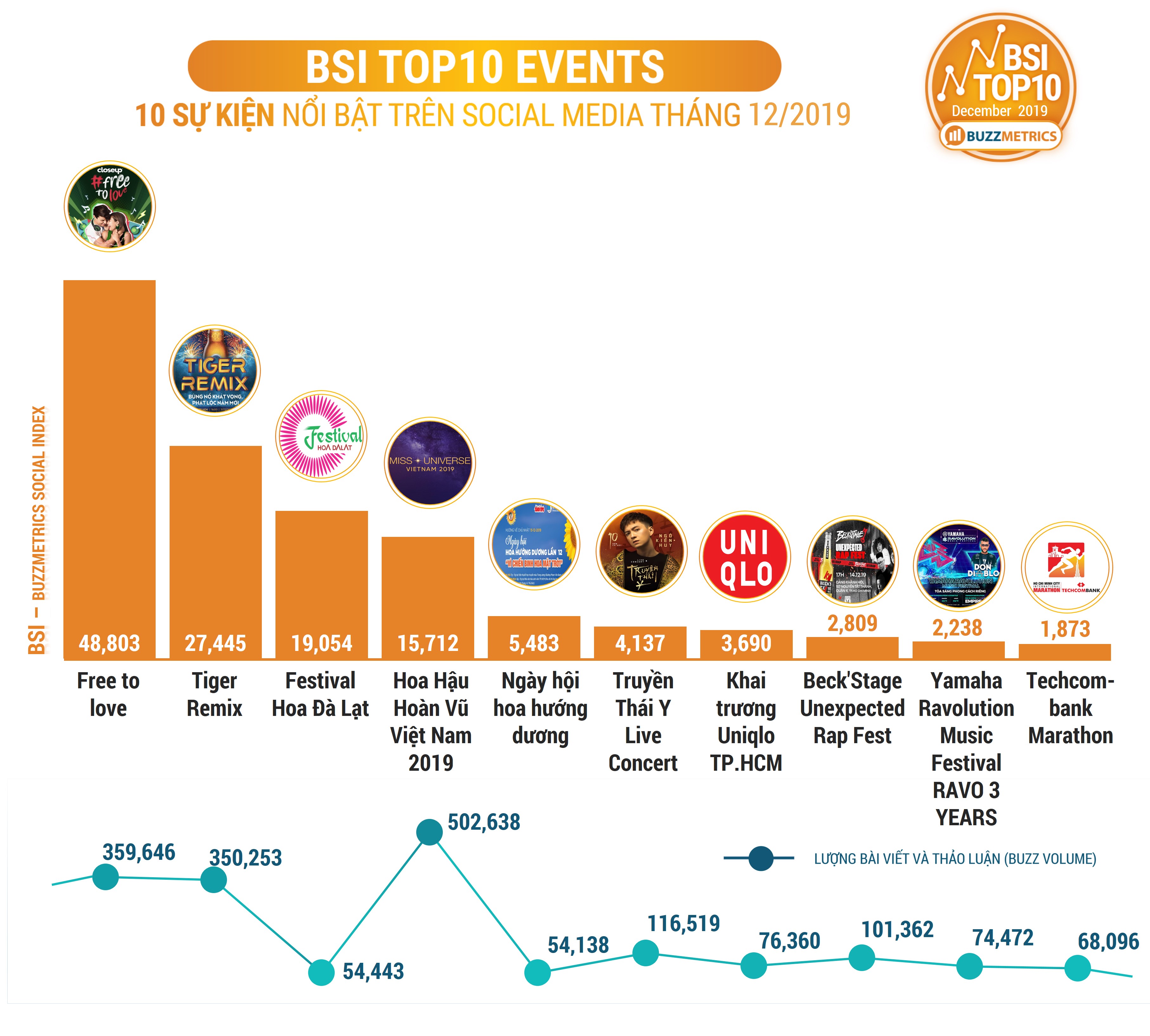 BSI Top10 EVENTS 12/2019