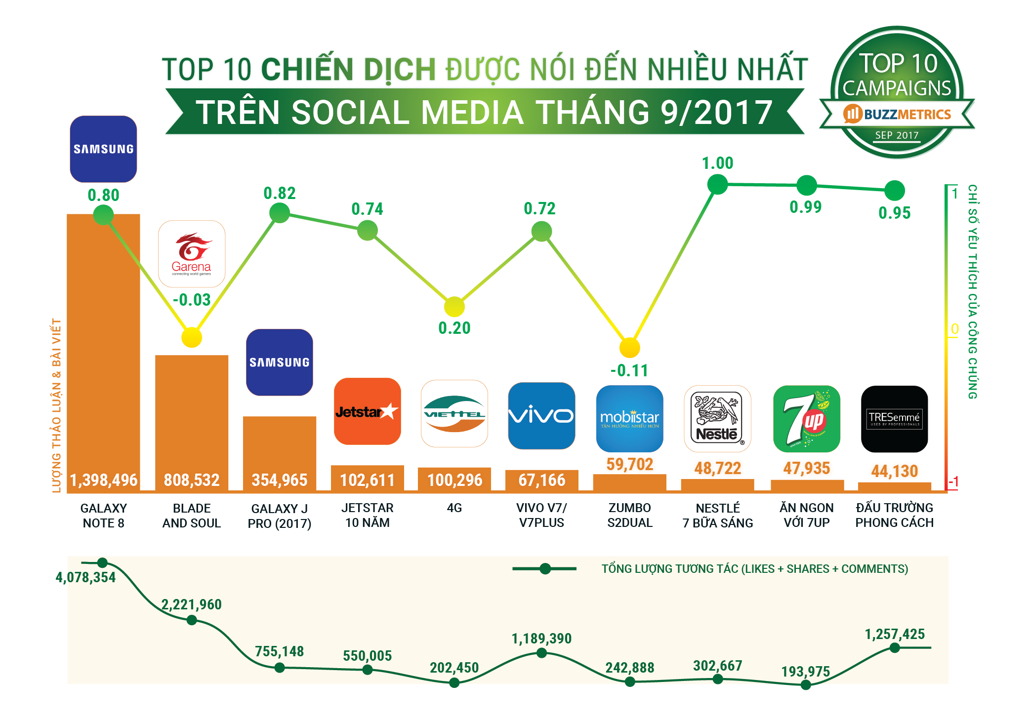 TopBuzz tháng 9/2017 _2