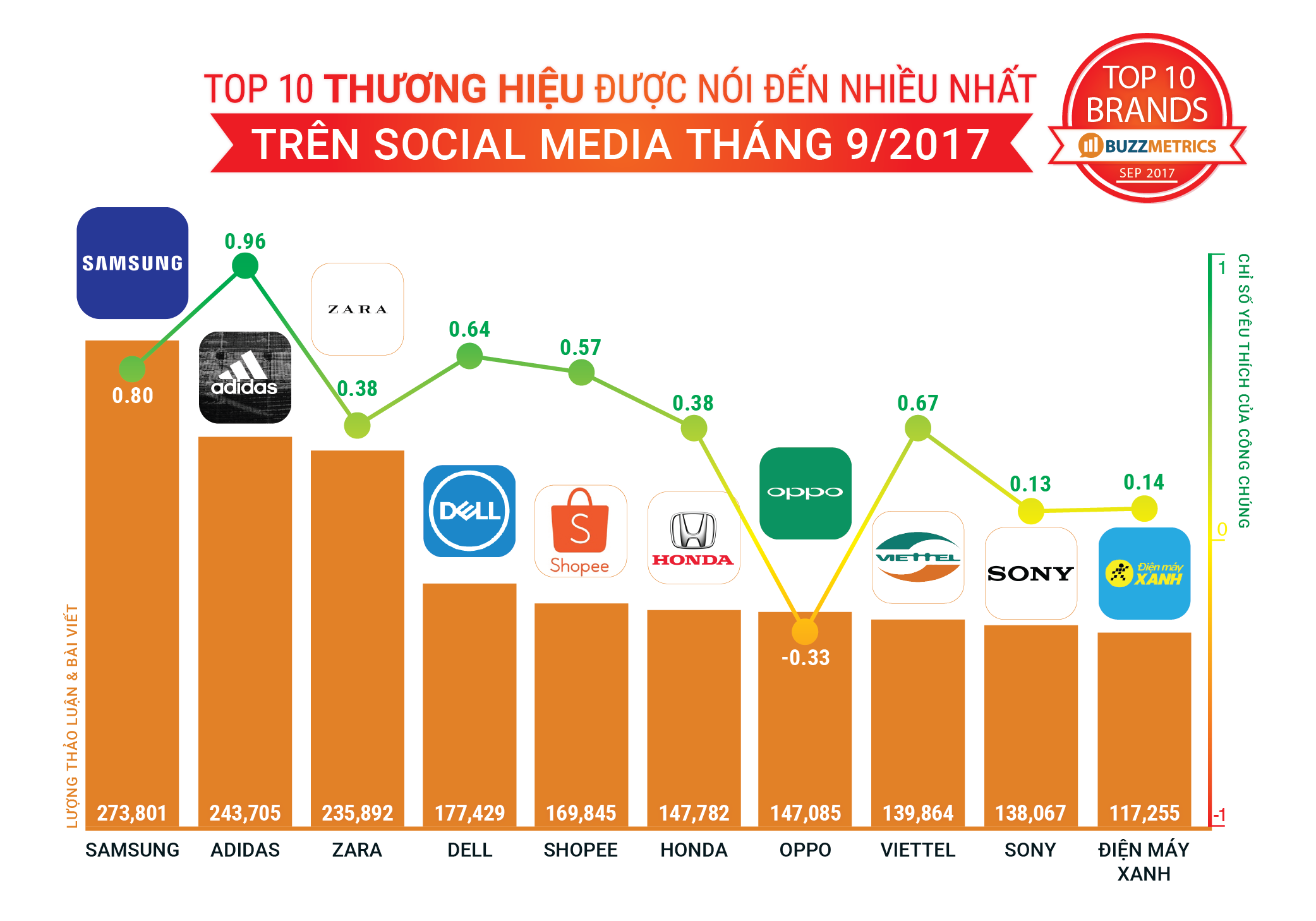 TopBuzz tháng 9/2017 _1