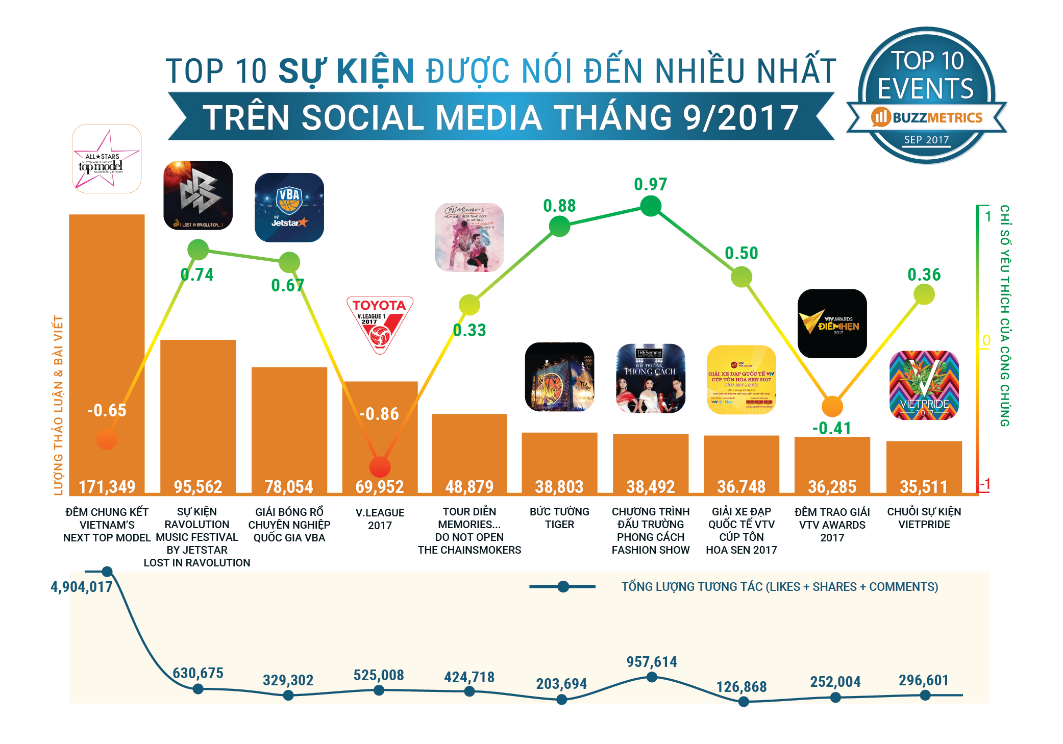 TopBuzz tháng 9/2017 _4