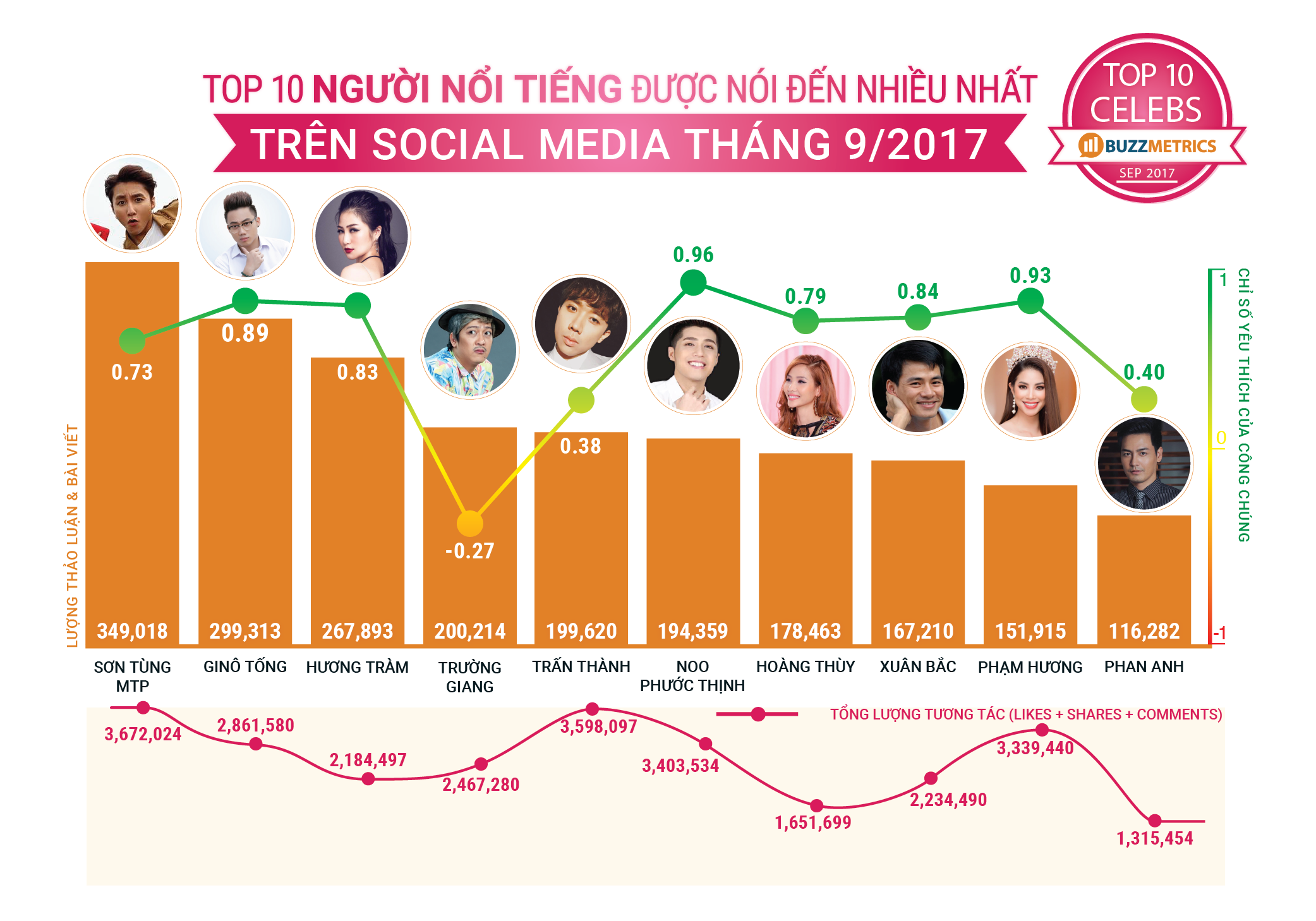 TopBuzz tháng 9/2017 _3