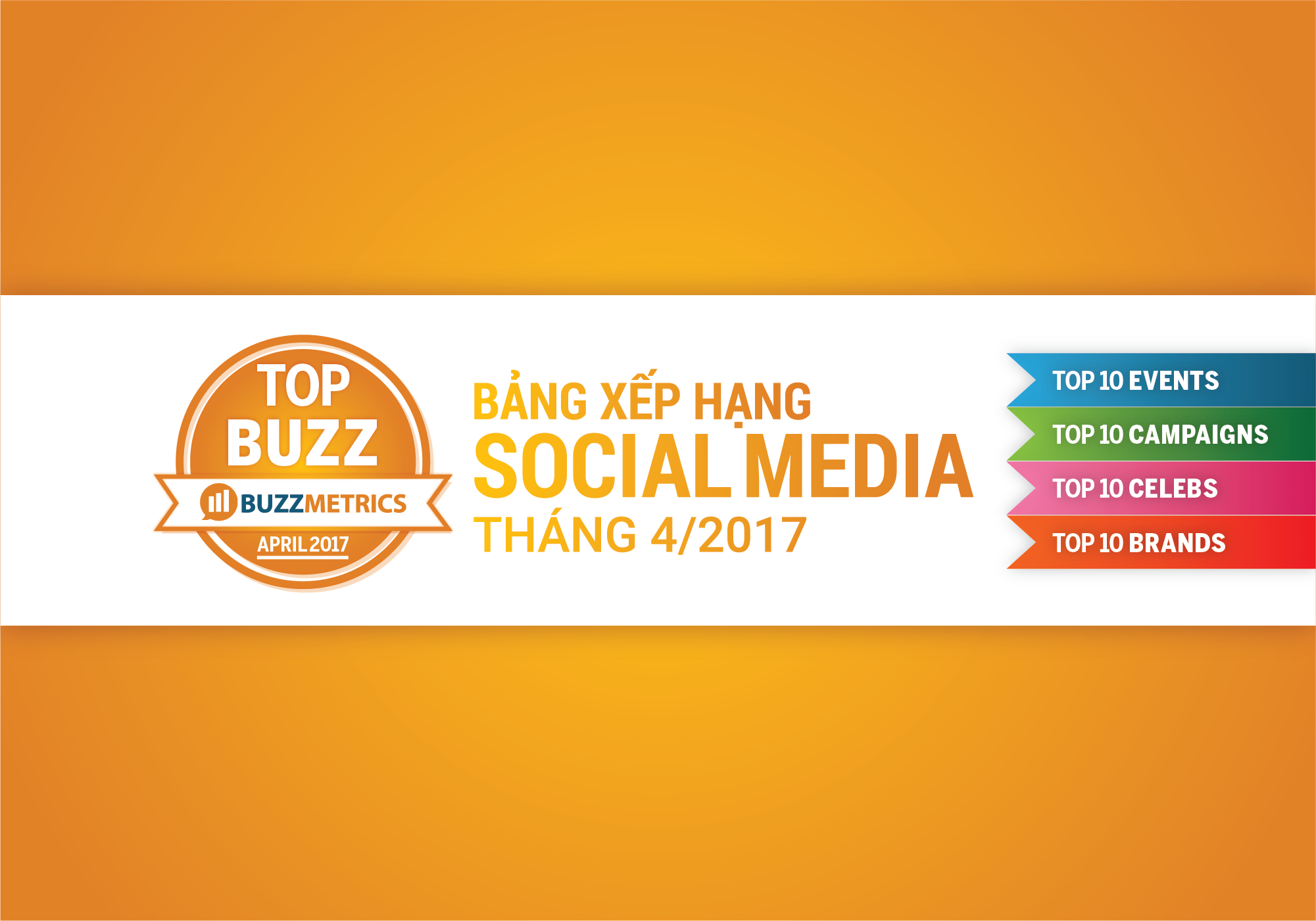 TOPBUZZ: Bảng xếp hạng social media tháng 04/2017 | Bài viết BSI | Buzzmetrics