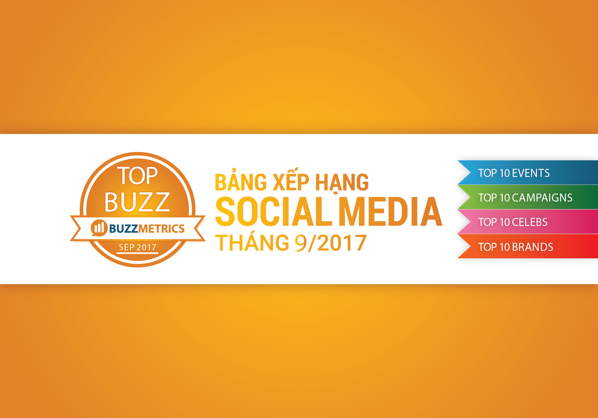 TOPBUZZ: Bảng xếp hạng social media tháng 09/2017 | Bài viết BSI | Buzzmetrics