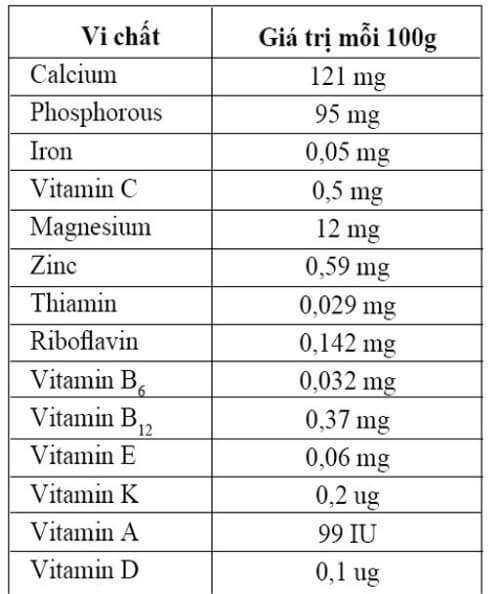 Sữa chua Susu IQ không chứa chất bảo quản