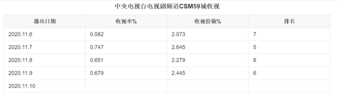 Dù điểm Douban cao ngất ngưởng nhưng rating phim mới của Lý Dịch Phong lại thấp không tưởng