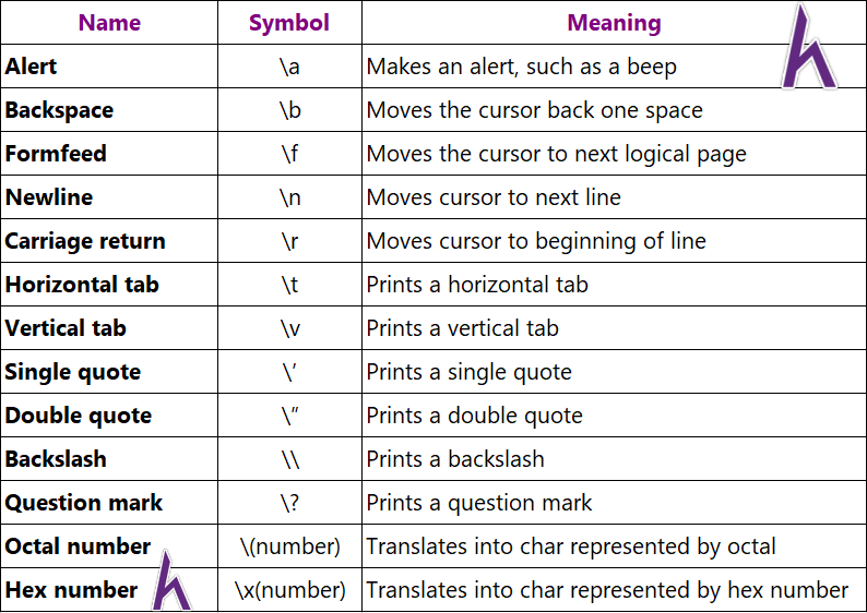 Kiểu ký tự trong C++ (Character)