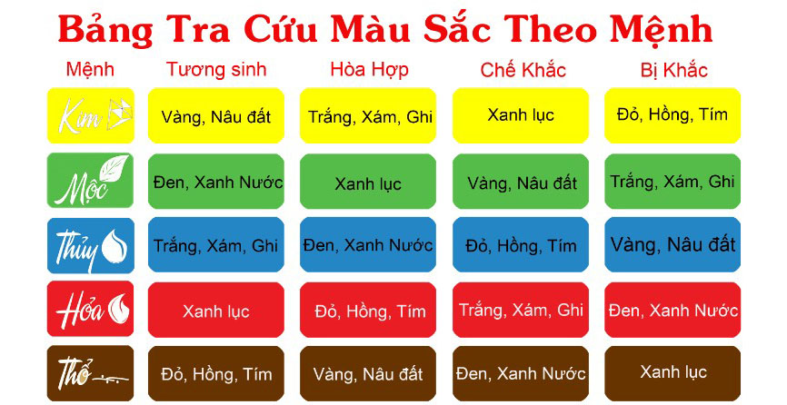 Cách chọn màu sơn nhà đẹp hợp mệnh phong thủy