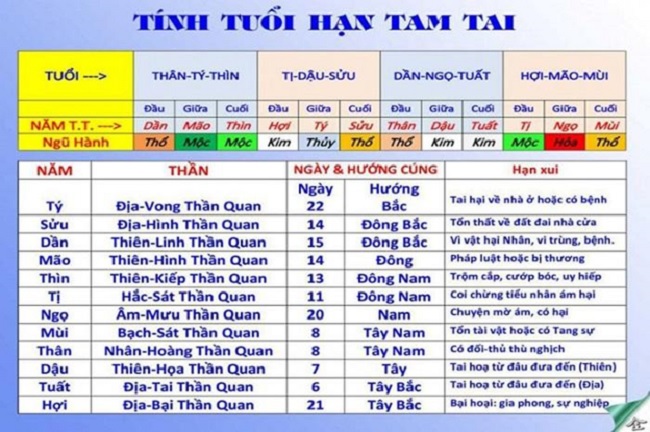 Xem tuổi động thổ, xây nhà, tuổi nào năm nay làm nhà đẹp? 1