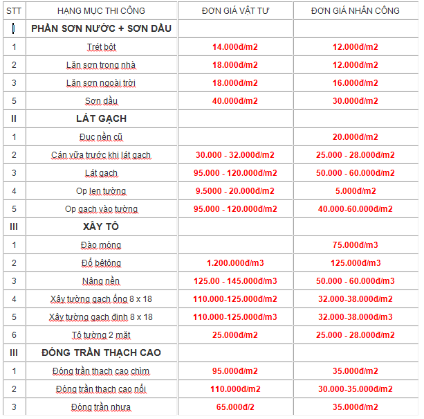 báo giá thi công sơn nước