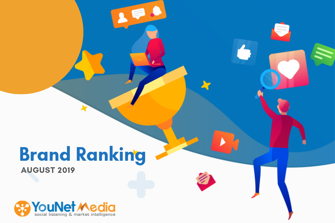 YouNet Media Index: Bảng xếp hạng Thương hiệu Tháng 8/2019 - YouNet Media