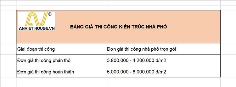 anviethouse_bảng giá thi công kiến trúc nhà phố