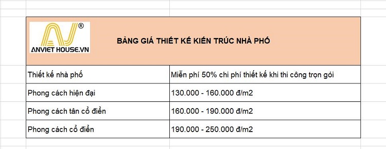 anviethouse_bảng giá thiết kế kiến trúc nhà phố