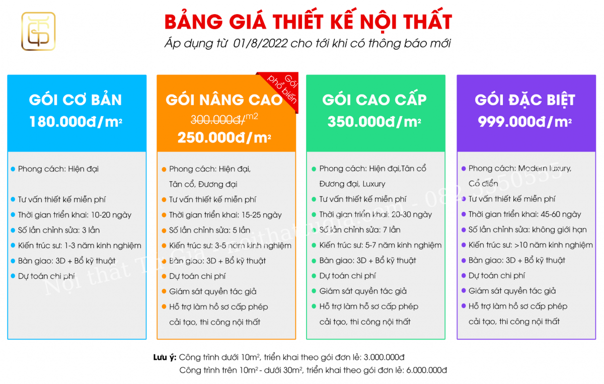 Bảng giá thiết kế nội thất phà phố