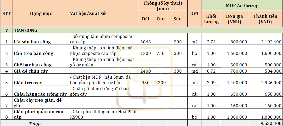 Báo giá ban công nhà phố