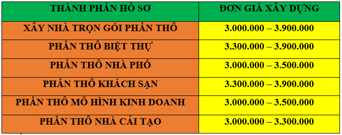 ĐƠN GIÁ THIẾT KẾ NHÀ ĐẸP ĐÀ NẴNG 2022