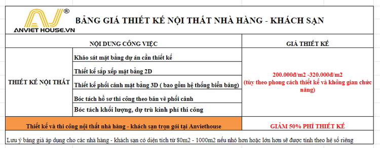 Báo giá thiết kế nội thất nhà hàng khách sạn