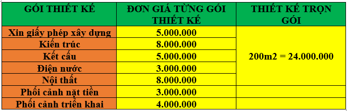 ĐƠN GIÁ THIẾT KẾ NHÀ ĐẸP ĐÀ NẴNG 2022