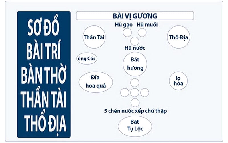 Cách bố trí bàn thờ Thần Tài Thổ Địa