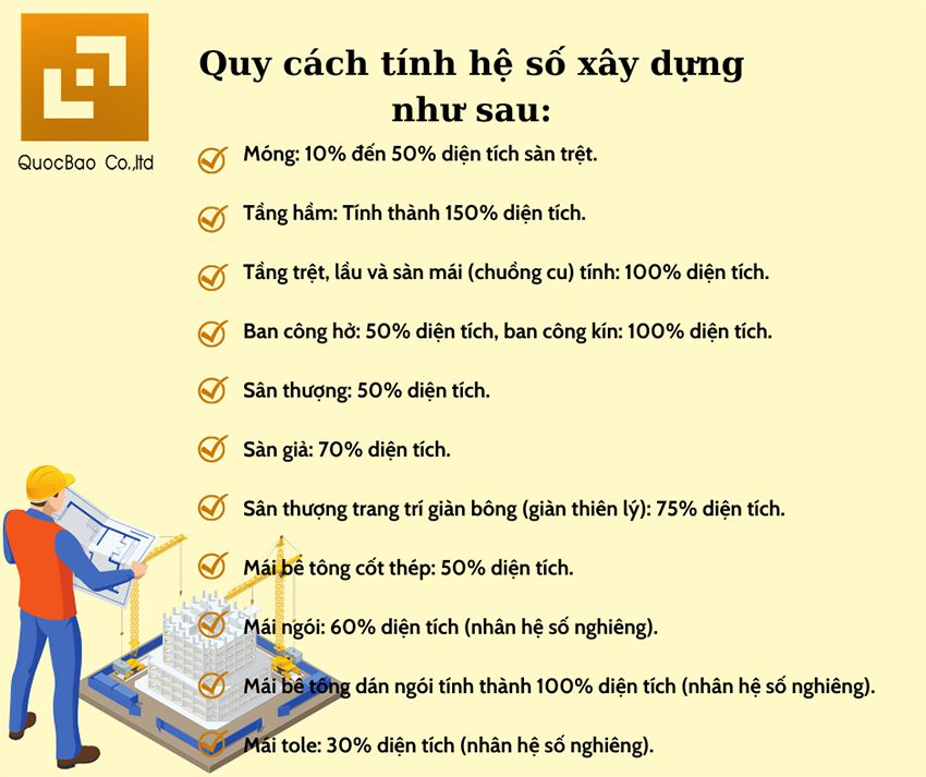 Quy cách tính hệ số xây dựng tại xây dựng quốc bảo