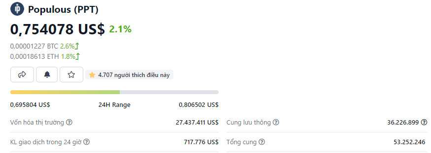 Cập nhật giá PPT Coin ngày 23 tháng 10 năm 2021