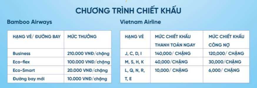 Chiết khấu của Vietnam Airlines và Bamboo Airways dành cho các đại lý cấp 2