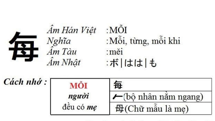 Chữ Hán chiết tự bản