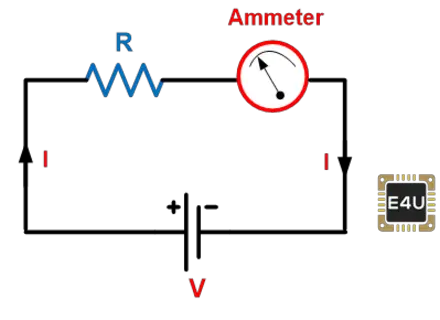 đo dòng điện bằng phương pháp ampe kế