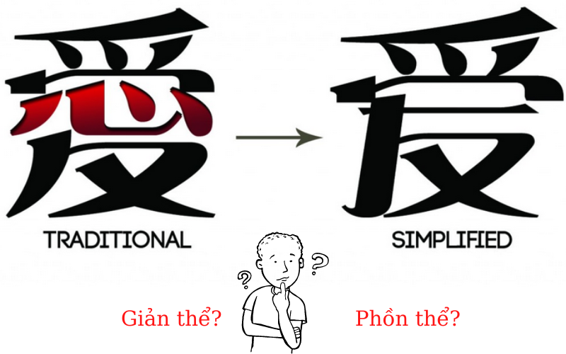 Điểm khác nhau giữa tiếng Trung giản và phồn thể