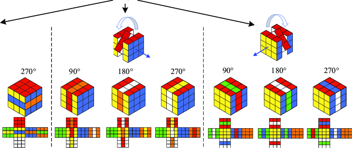 Guide-to-Solve-Rubik